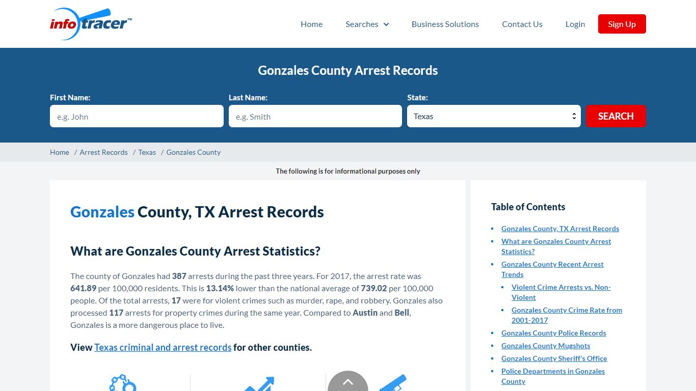 Gonzales County, TX Arrests, Mugshots & Jail Records